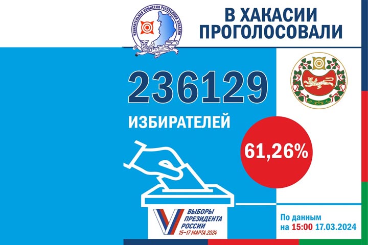 Явка избирателей на выборах в Хакасии по состоянию на 15:00 